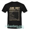 June 1997 facts serving per container t shirt